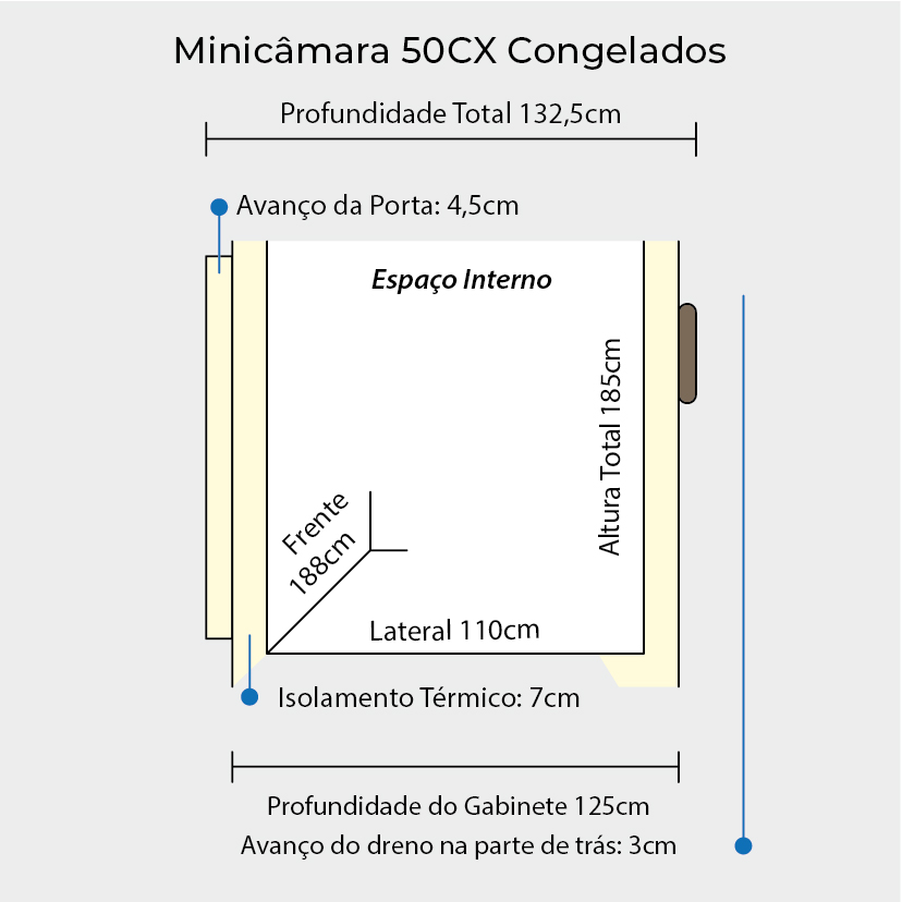 Minicâmara 50CX / 4.059 Litros - Congelados