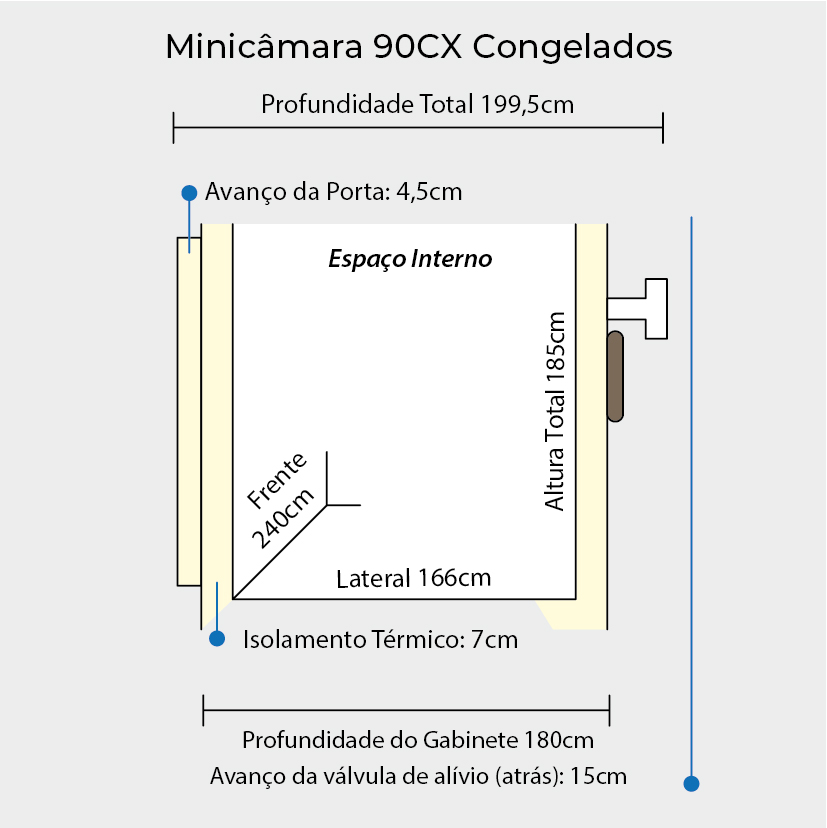 Minicâmara Modular 90CX / 7.150 Litros - Congelados